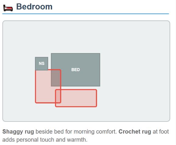 bedroom guide image SIze Guide of Bedroom
