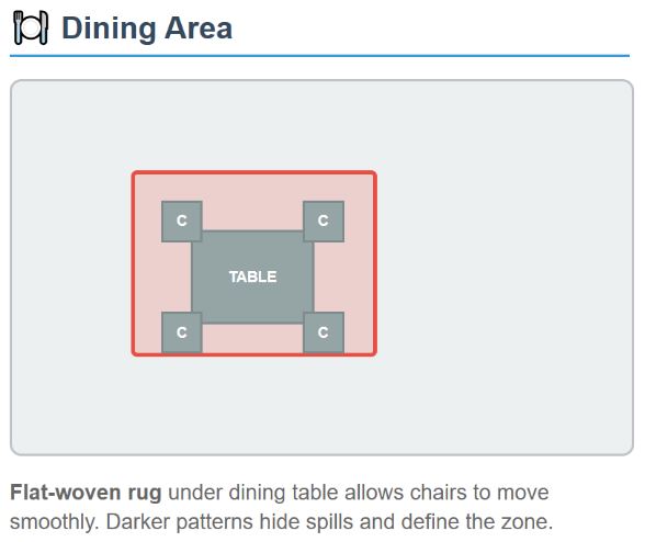 rug size guide for dining area This is the rug size guide of dining area
