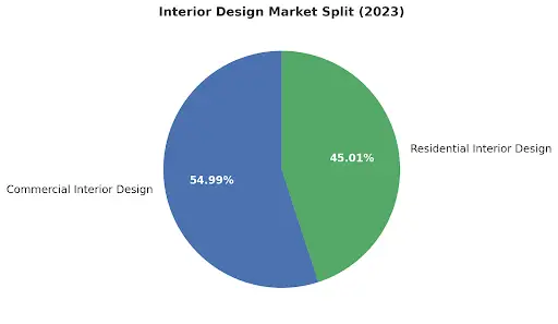 interior-design-market-split