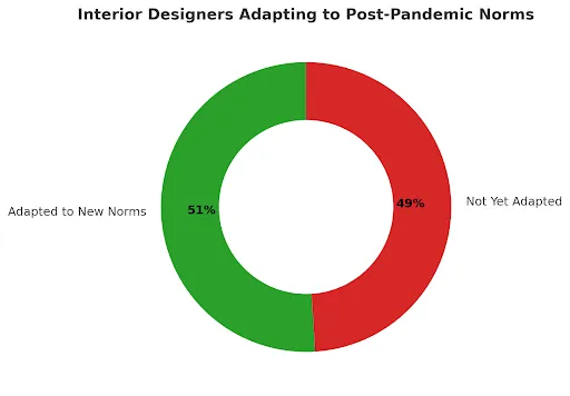 interior-designers-adaption-to-pandemic