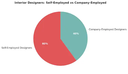 interior-designers