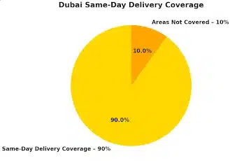 dubai-same-delivery-coverage