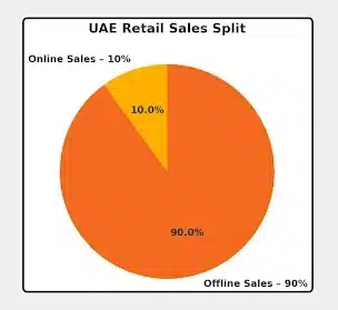 market-growth-in-2020