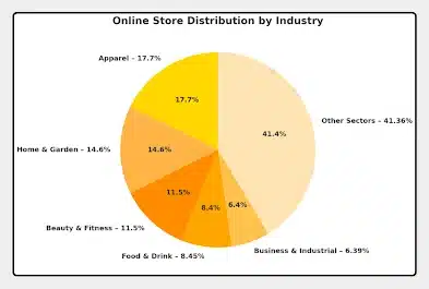 online-store-distribution-industry
