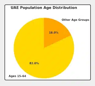 uae-population-age-distribution